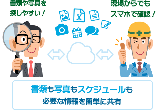 書類も写真もスケジュールも必要な情報を簡単に共有 | 現場からでもスマホで確認! | 書類や写真を探しやすい!