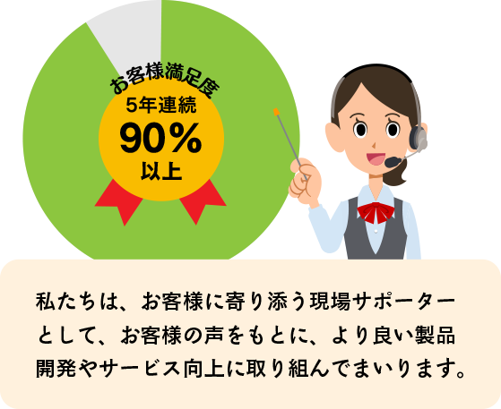 私たちは、お客様に寄り添う現場サポーターとして、お客様の声をもとに、より良い製品開発やサービス向上に取り組んでまいります。