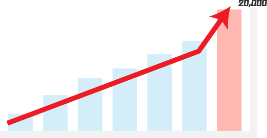 20,000件達成グラフ