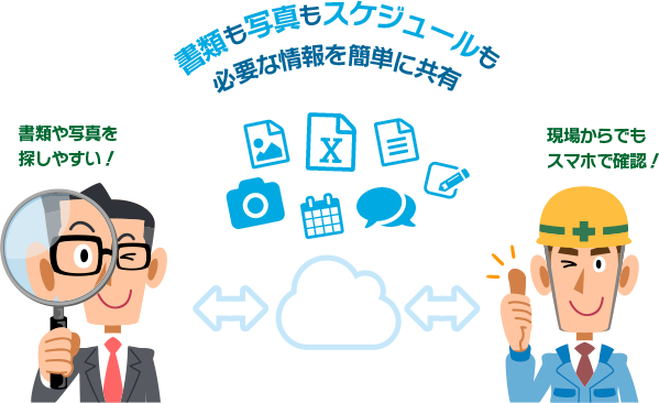 建設業における事務作業の効率化と発注者と受注者の円滑なコミュニケーションを実現